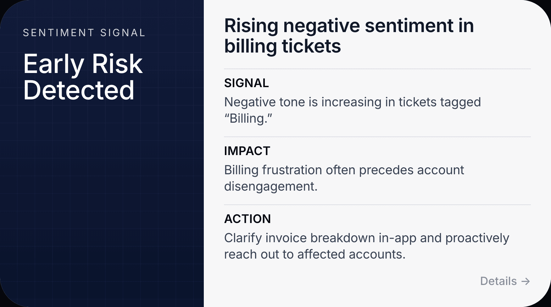 Rising negative sentiment in billing tickets